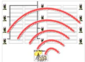 Table 3 Wireless LTE details Specification3.1.3 무선 AP 서비스 운용