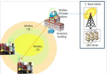 Fig. 4 Wireless LTE service operations 무선 LTE 기지국을 통해서 야드 장비에 한 개의 IP가 할당 되면 장비 운행 중단 후 PC 전원을 단절 할 때까지 계속해서 한 개의 같은 IP로 작업이 진행 된다