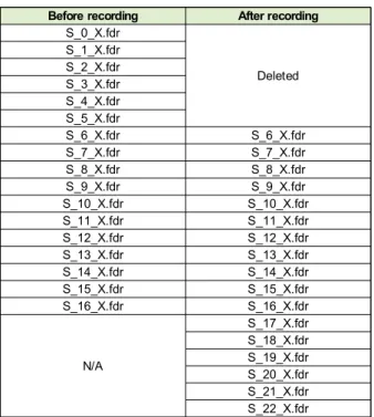 Table  3.  Verification  of  overwrite 