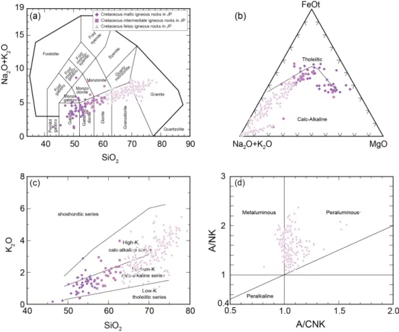 Fig. 9. Chemical classification using major elements of the Cretaceous igneous rocks in the Japan in the (a) total  alkali (Na 2 O + K 2 O) vs