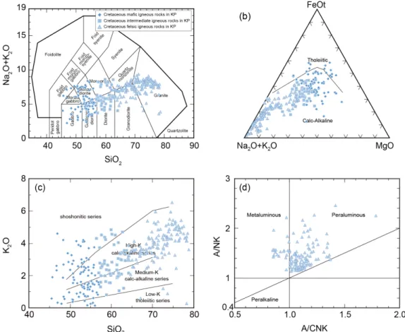 Fig. 2. Chemical classification using major elements of the Cretaceous igneous rocks in the Korean Peninsula in  the (a) total alkali (Na 2 O + K 2 O) vs