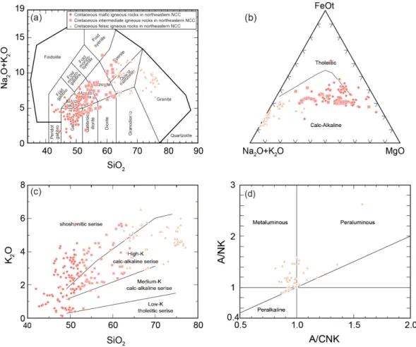 Fig. 5. Chemical classification using major elements of the Cretaceous igneous rocks in the northeastern North China  Cratons in the (a) total alkali (Na 2 O + K 2 O) vs