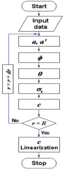 표  1.  Main  design  parameters