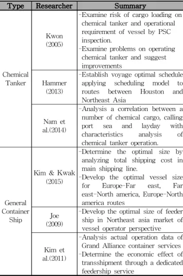 Table 1 Summary of literature review