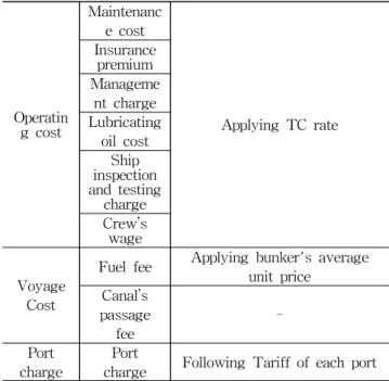 Fig. 4 A quarterly of TC rate data