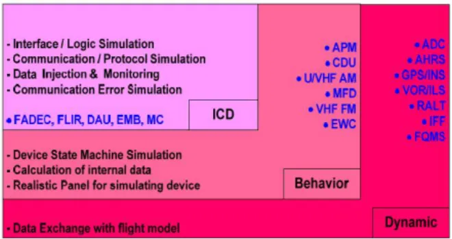Fig.  1. Classification  of  avionics  LRU  models