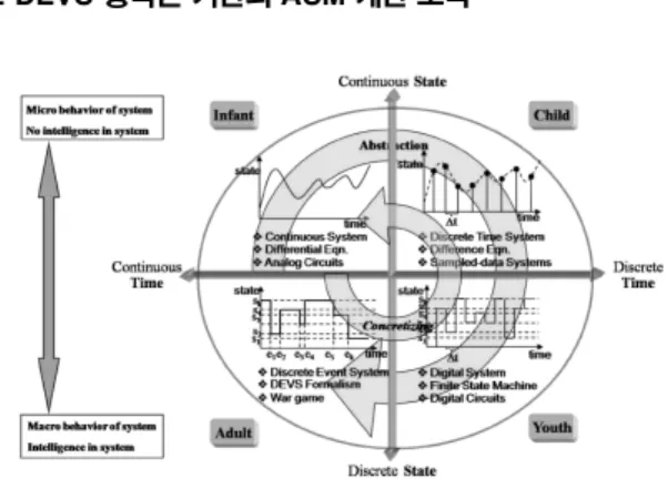 표  1. 연동블록  XML  구성요소  계층  구조