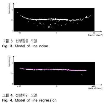그림  2. 3D  데이타에서  2D  데이터로  변환 Fig.  2. Conversion  to  2D  data  from  3D  data 