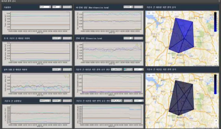 Fig. 11 Atmosphere irregularity monitoring window