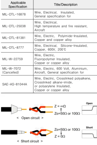 Fig.  8.  Concept  of  TDR  operation