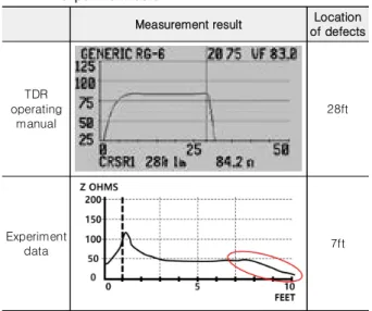 Table  3. Result  of  repeated  measurements
