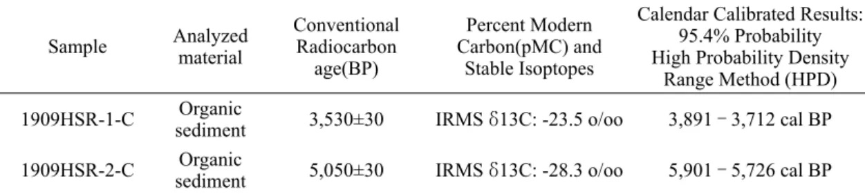 Fig. 10. (a) Shear fabrics (S-C fabrics) in the Hwanlseong-ri fault site indicating thrust movement