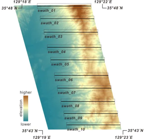 Fig. 5. Reference line and rectangles for the swath profile analysis in the study area