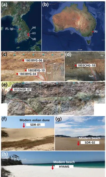 Fig. 1. (a, b) Locations of the samples investigated in this study. Terrestrial sediments were collected from (c)  Dangu-Ri, (d) Cheongun-dong and (e) Naengsu-ri