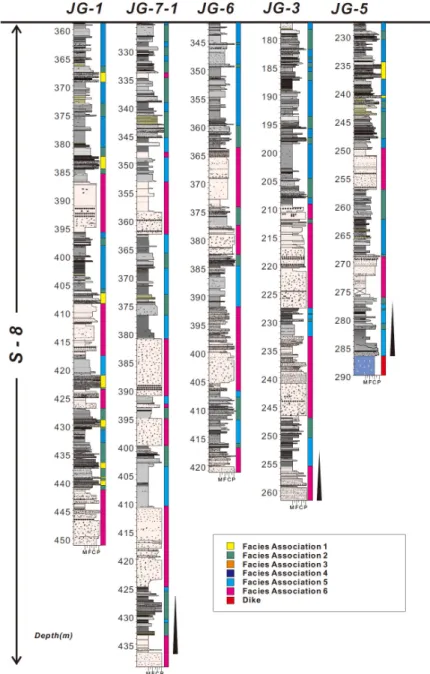 Fig. 11. Columnar sections of depositional unit S-8. This unit is dominated by dacitic tuff (FA6) with intercalating  fining-upward sandstones (FA2; meandering stream) and homogeneous mudstones (FA5; swamp or floodplain)