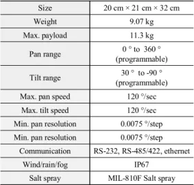 Fig.  2. Small-sized  electro  optical  tracker 2-1 팬/틸트 소형 광학추적기는 시험장 또는 도서지역에서 운용할 목적 으로 개발된 장비이다 