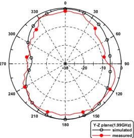 그림  7.  제작된  안테나 Fig.  7.  Fabricated  antenna.