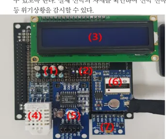 그림  7.  단말  장치의  제어기  GPIO  핀  맵