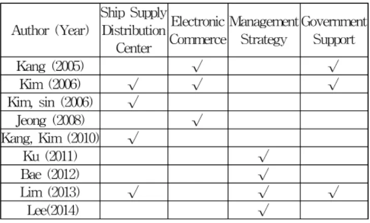 Table 1 Literature review