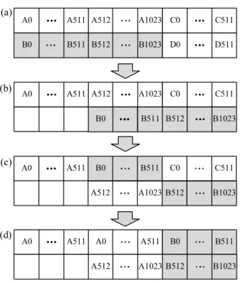 그림  8.  R2BM2  블록의  구조도  Fig.  8. Block  diagram  of  R2BM2. 