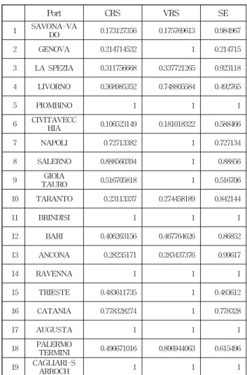 Table 3 Model 1 – 2 Inputs