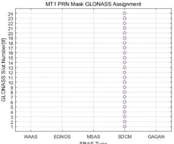 그림  7.  SBAS  WAAS  PRN  133  이온층  보정정보  방송  영역 Fig.  7.  SBAS  WAAS  PRN  133  ionospheric  coverage.