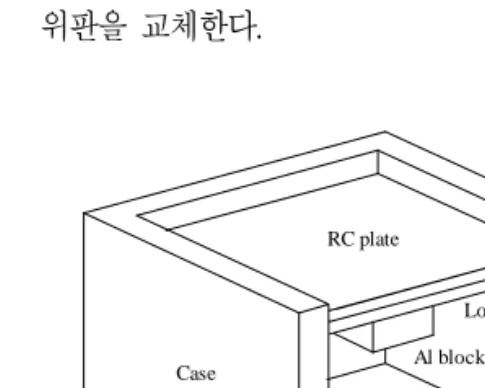 그림  1.  Radiant  cooling  test  system
