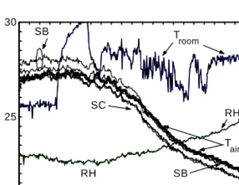그림  7.  LB  vs  SB  for  Radiant  Cooling  on  05-09-05 