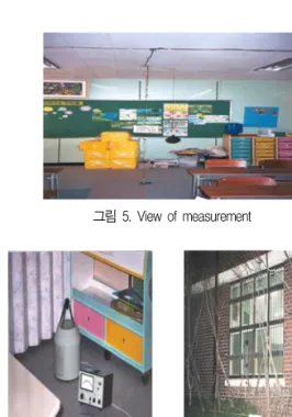 그림  5.  View  of  measurement