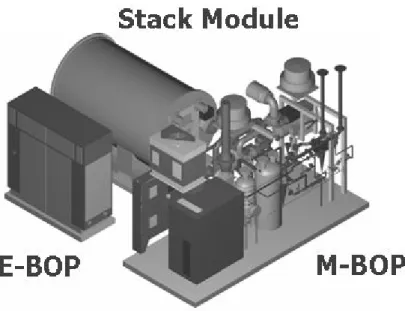 그림 발전시스템의 구성[2-9] MCFC 분리판2-5) 분리판은 스택의 단위전지를 전기적으로 직렬로 연결시키는 동시에 공기 와 연료기체를 분리시켜주고 기체 밀봉과 매니폴드를 제공한다 코팅이나 신