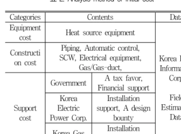 표  2.  Analysis  method  of  Initial  cost