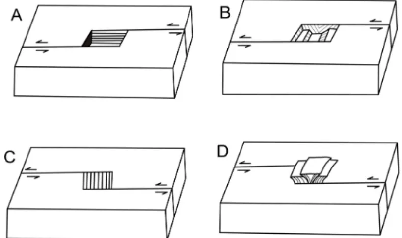 Fig. 3. Three-dimensional views of deformation at transtensional (a and b) and transpressional (c and d) settings  in a strike-slip fault (modified after Aydin and Nur, 1985)