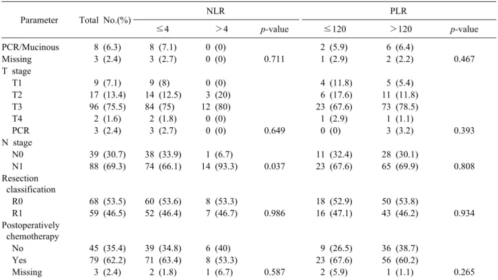Table 1. Continued