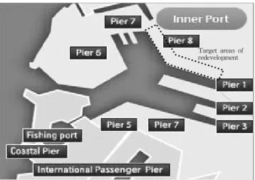 Fig. 1 Facilities Status of Inner Port in the Incheon Port