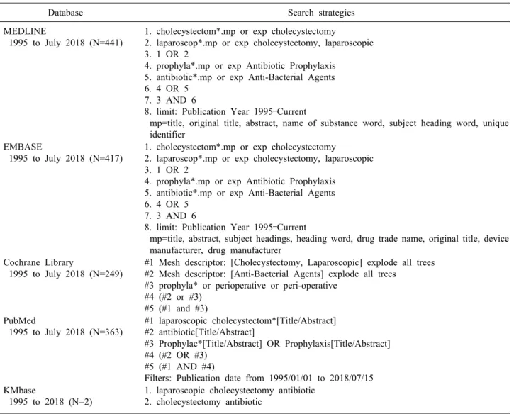Table 1. Search strategies