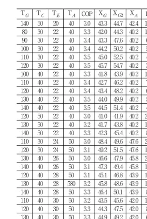 표  2.  LiCl-CaCl 2 -Zn(NO 3 ) 2   수용액으로  계산된  설계  Data