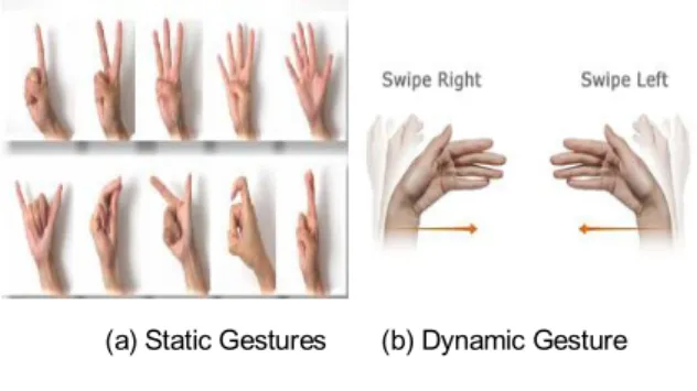 Fig.  1. Hand  Gestures.