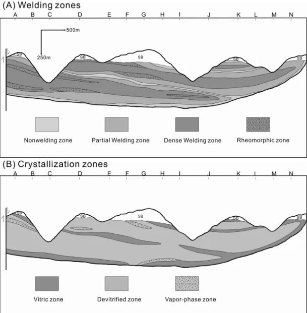 Fig. 6. Cross sections of welding zones (A) and crystallization zones (B). Alphabets and ticks at top show section localities (see Fig