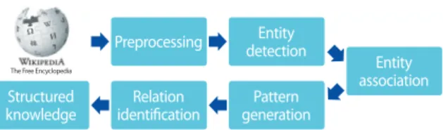 Fig. 1. Overview of proposed method.