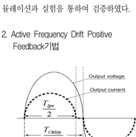 그림  2.  Active  Frequency  Drift기법의  출력전압  및  출력전류  파형 그러나  그림 1에서  PV  PCS의  출력전력과 부하의  소비전력이  평형을  이루어  계통에서  부하로  공급되는  전력(△P+j△Q)이  거의  0에  가까운  상태에서는  계통에  사고  또는  인위적인  상황으로  인 한  정전이  되면,  연계점전압의  실효값과  주파수는 변화가  발생하지  않아  기존의  수동적  단독운전  검출기법으로는  단