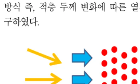그림  1.  Open  volumetric  receiver  principle