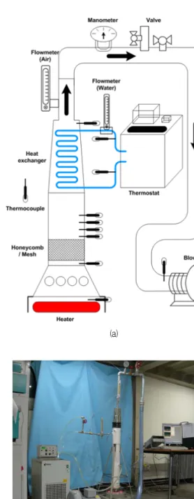 그림  2.  Schematic  diagram  of  experimental  system