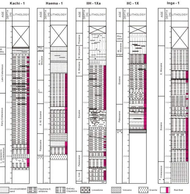Fig. 2. Generalized lithostragraphy with age of 5 wells in the Kunsan Basin (northern South Yellow Sea Basin)  (modified from KNOC, 2005).