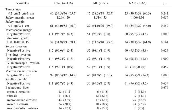 Table 2. Pathologic results of patients underwent anatomical resection non-anatomical resection