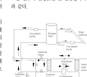 그림  3.  Schematic  of  flow  direction  of  direct  heating  and  heat  pump  mode.
