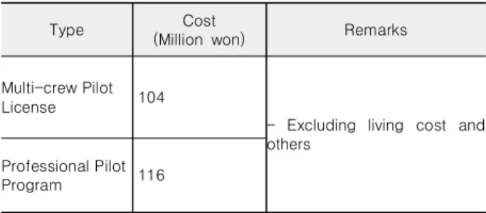 Table  5.  Examples  of  training  costs  for  MPL  and  PPP  programs.