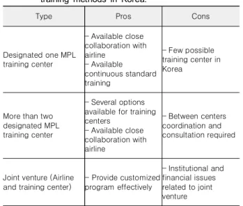 Table  6.  Comparison  of  the  pros  and  cons  of  MPL  training  methods  in  Korea.