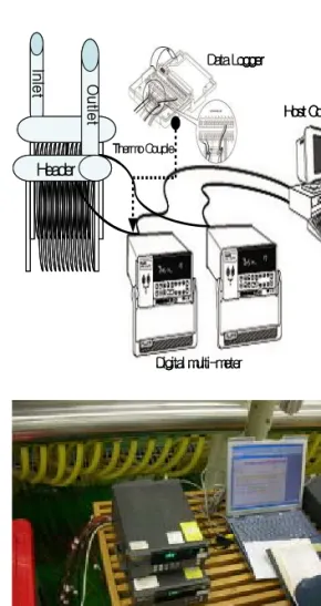 표  4.  Measurements  of  Indoor  Thermal  Environment   
