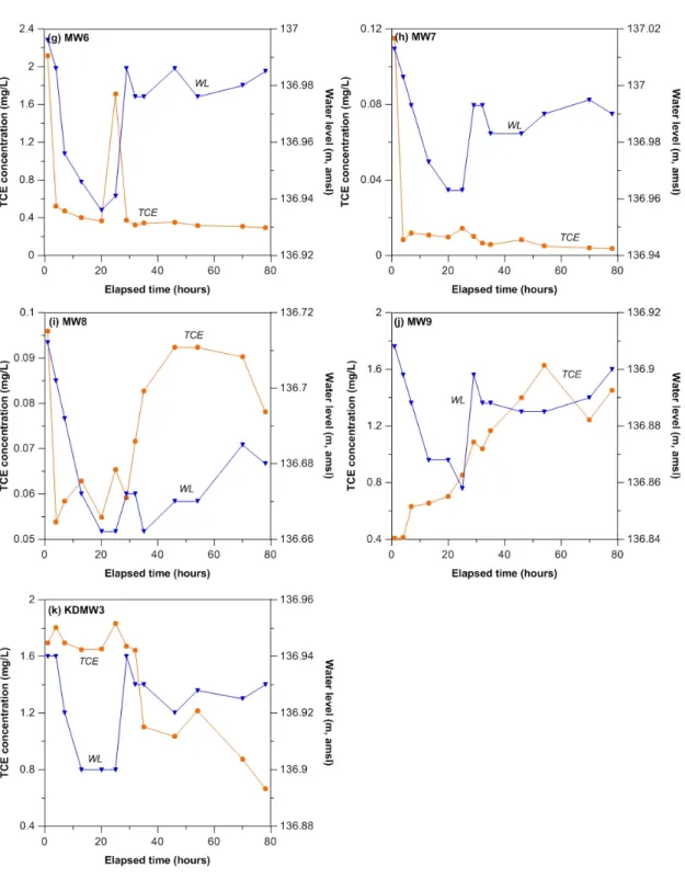 Fig. 3. Continued. 