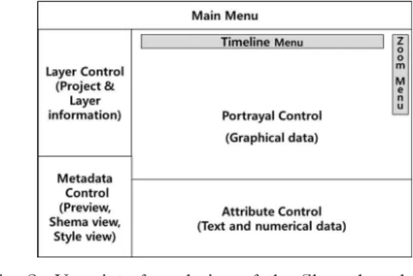 Fig. 2에서 보듯이 제안된 플랫폼은 해상정보 표출을 위한 Portrayal Control, 속성정보 표출을 위한 Attribute Control, 레이어 정보 표출을 위한 Layer Control, 그리고 인덱스 맵 또 는 메타정보 표출을 위한 Metadata Control로 구성되어 있다.